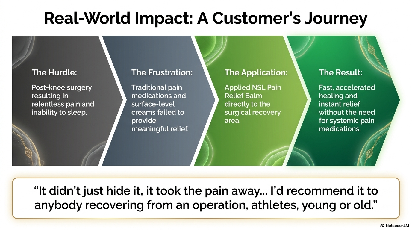 BioFulmate customer journey